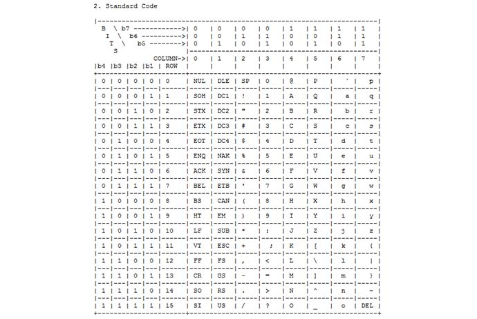 RFC 20 – ASCII